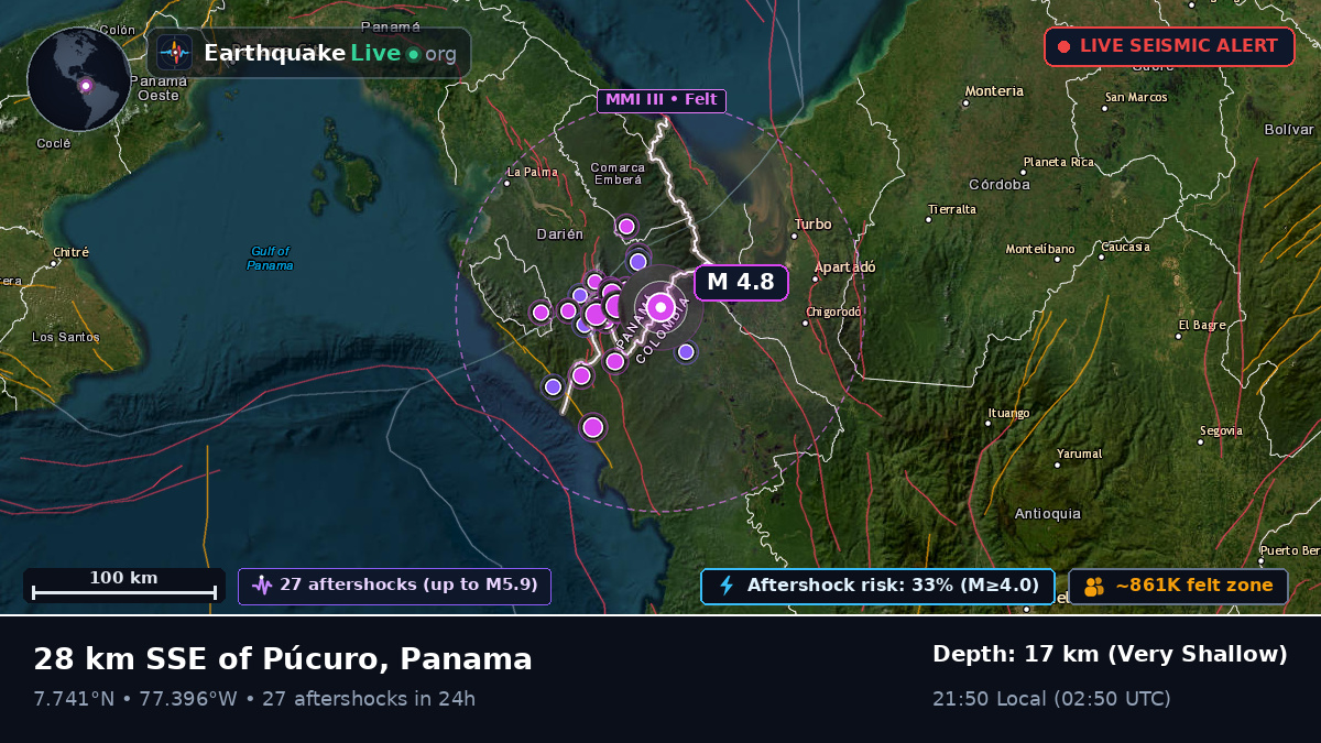 Darién, Panama