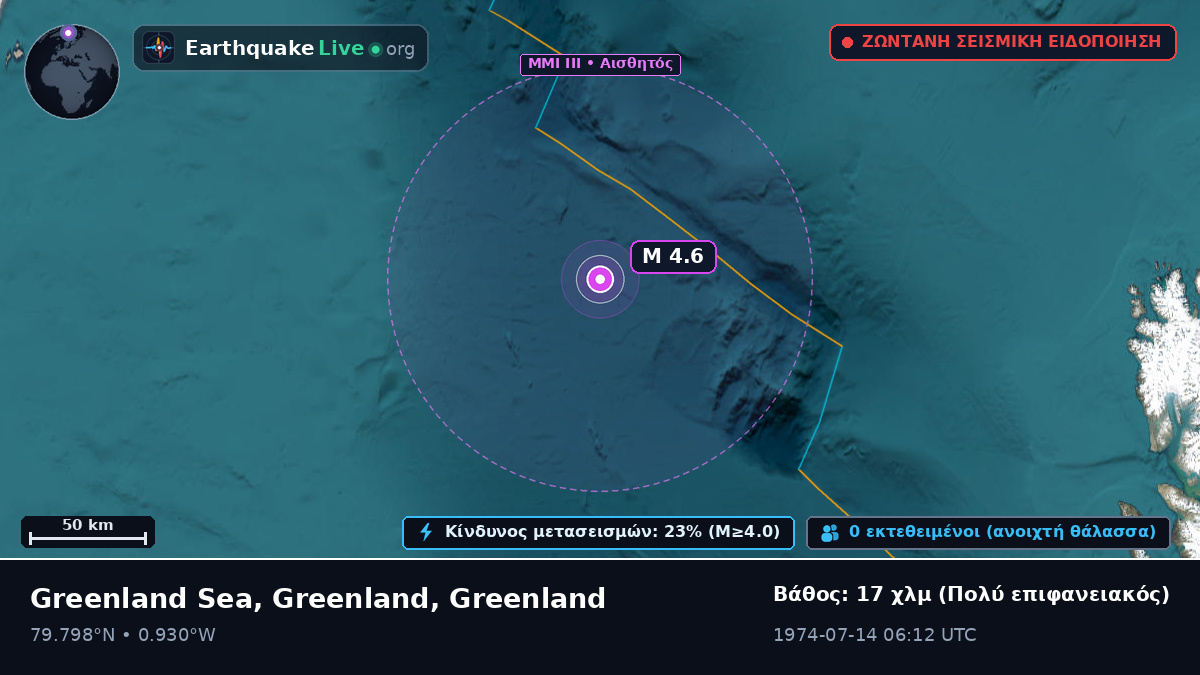 Αρκτικός Ωκεανός (Greenland)