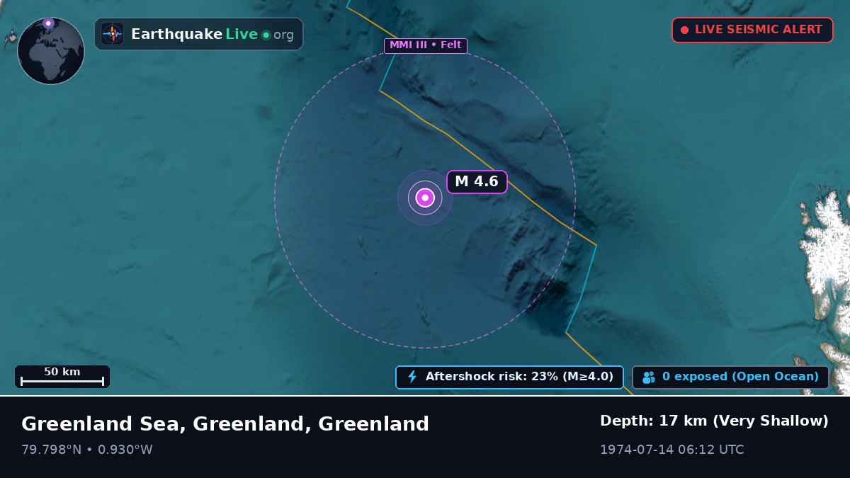 Arctic Ocean (Greenland)