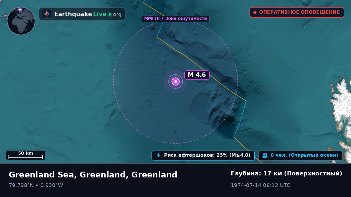 Северный Ледовитый океан (Greenland)