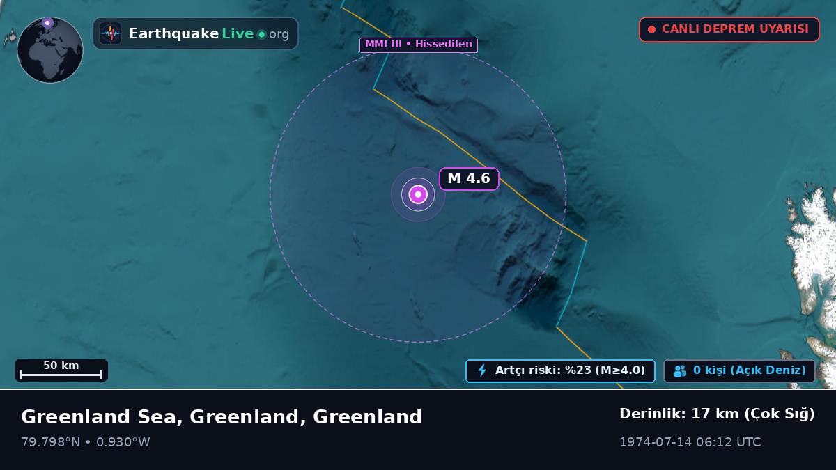 Kuzey Buz Denizi (Greenland)