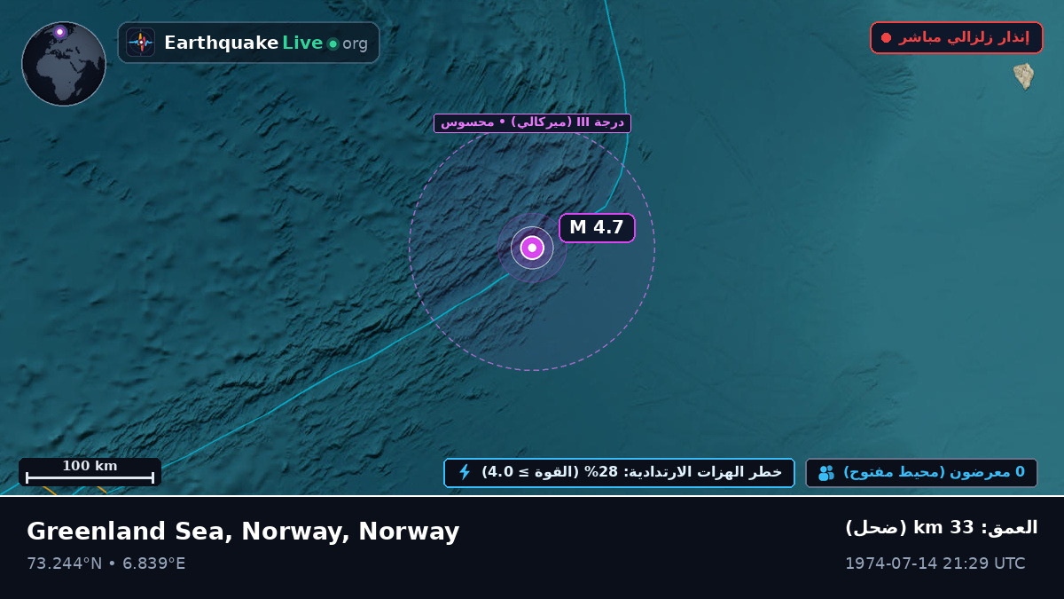 المحيط المتجمد الشمالي (Norway)