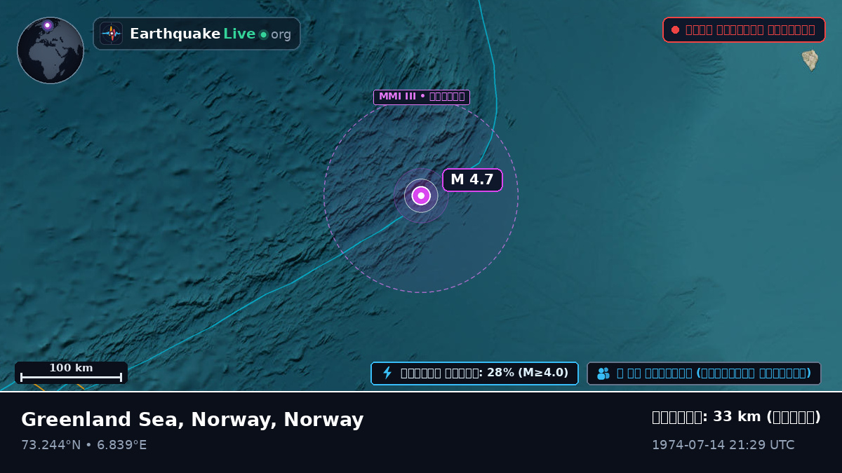 উত্তর মহাসাগর (Norway)