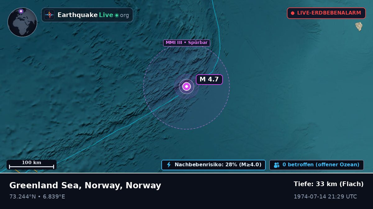 Arktischer Ozean (Norway)