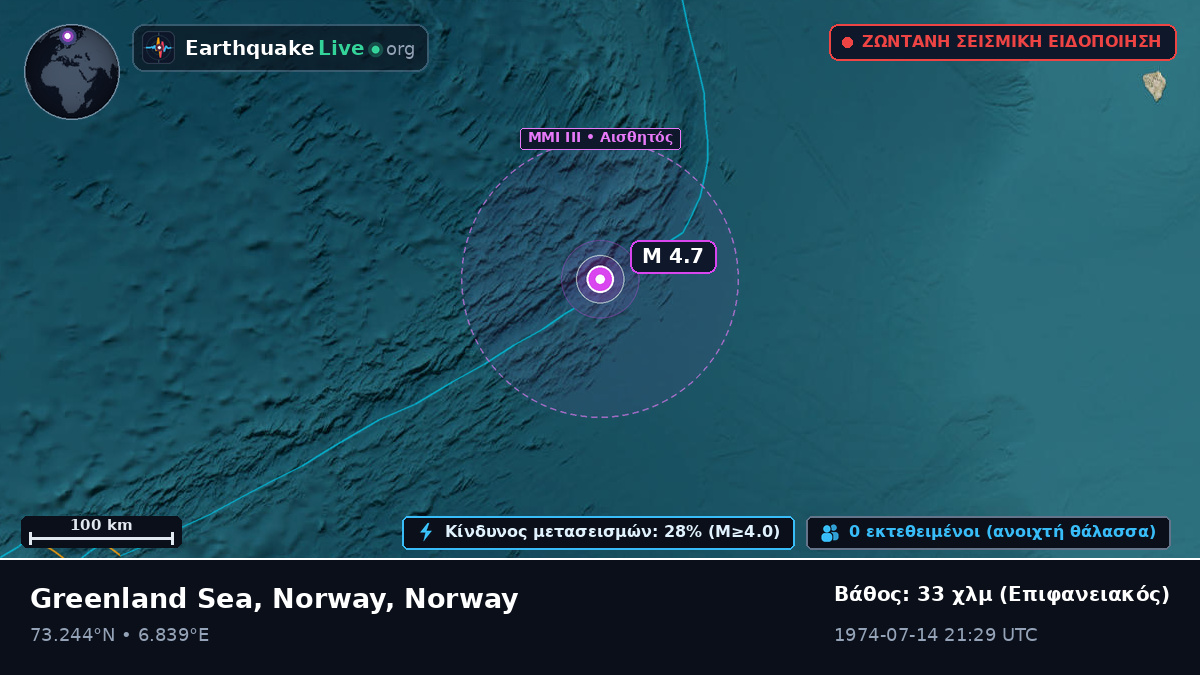Αρκτικός Ωκεανός (Norway)