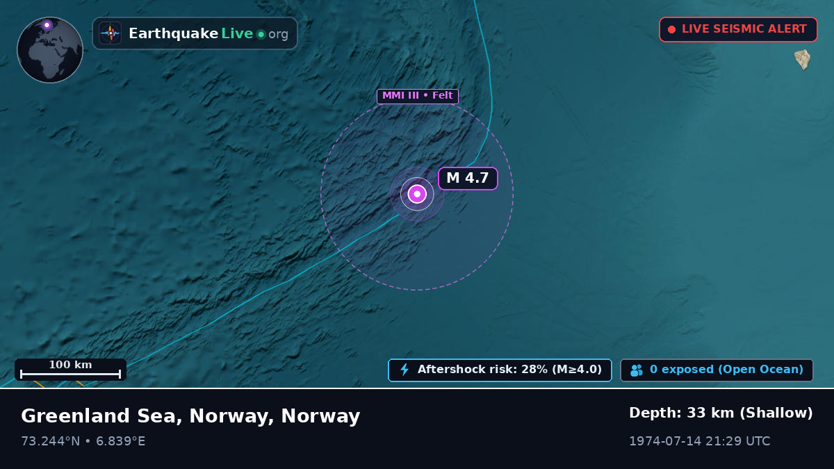 Arctic Ocean (Norway)