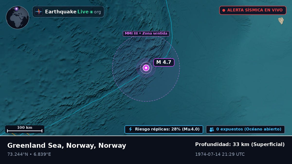 Océano Ártico (Norway)