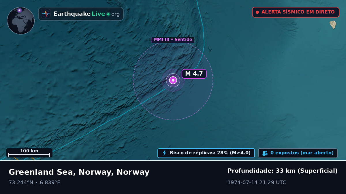 Oceano Ártico (Norway)