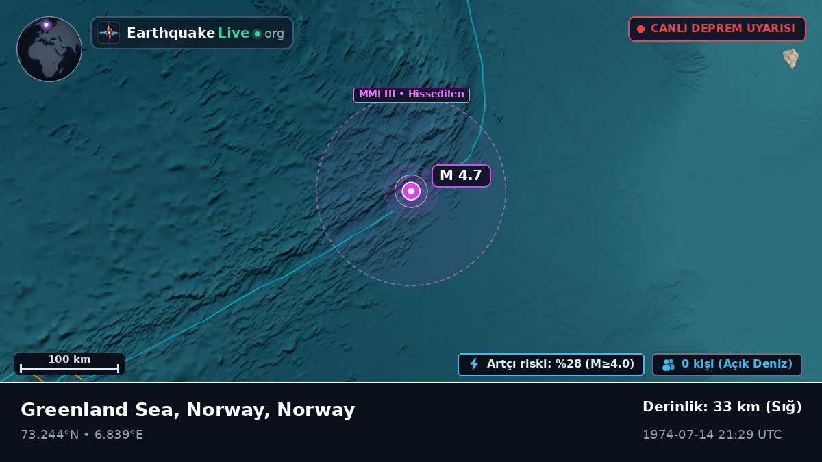 Kuzey Buz Denizi (Norway)