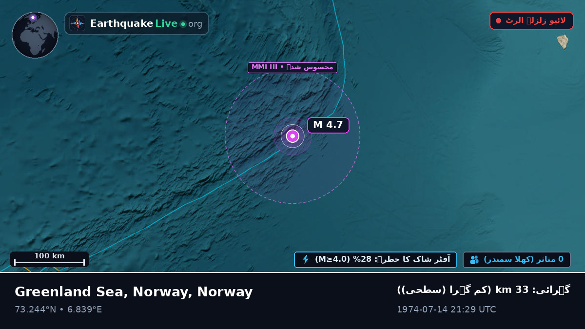 بحر منجمد شمالی (Norway)