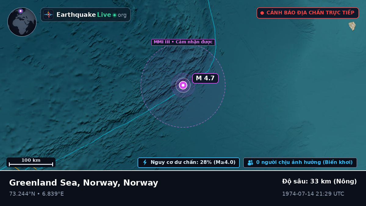 Bắc Băng Dương (Norway)