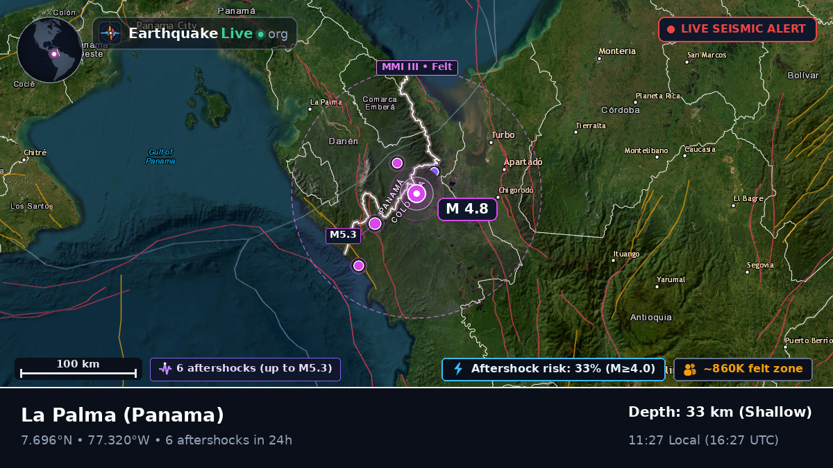 Darién, Panama
