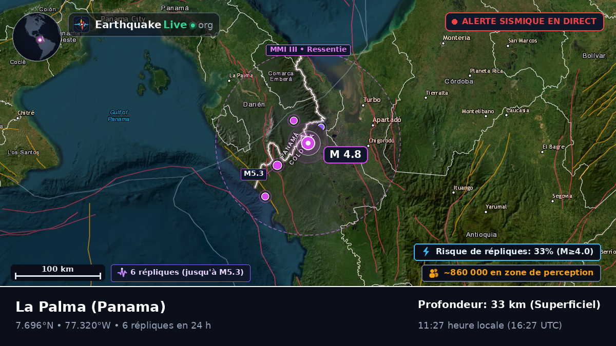 Darién, Panama