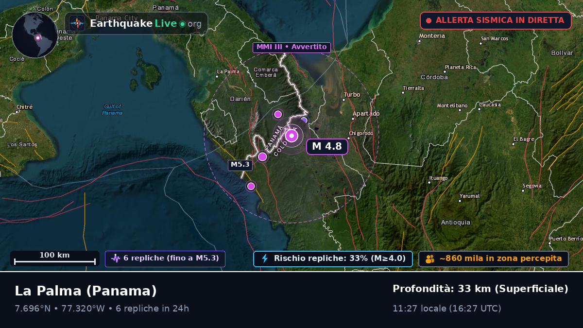 Darién, Panama