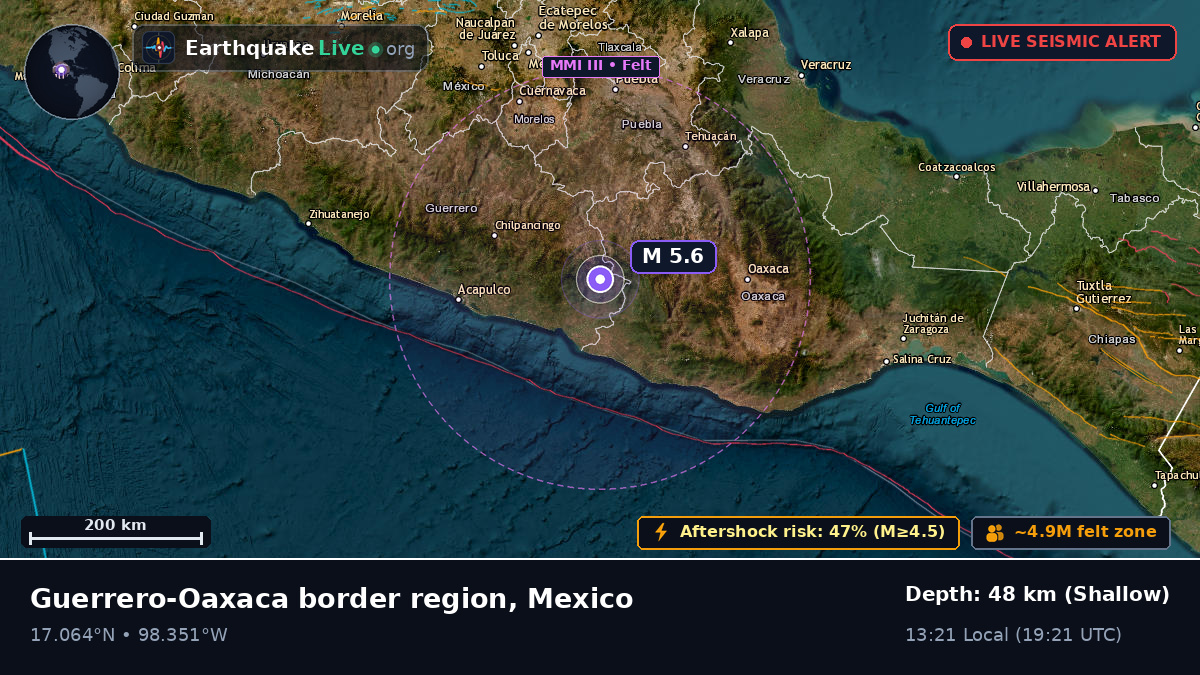 Guerrero, Mexico