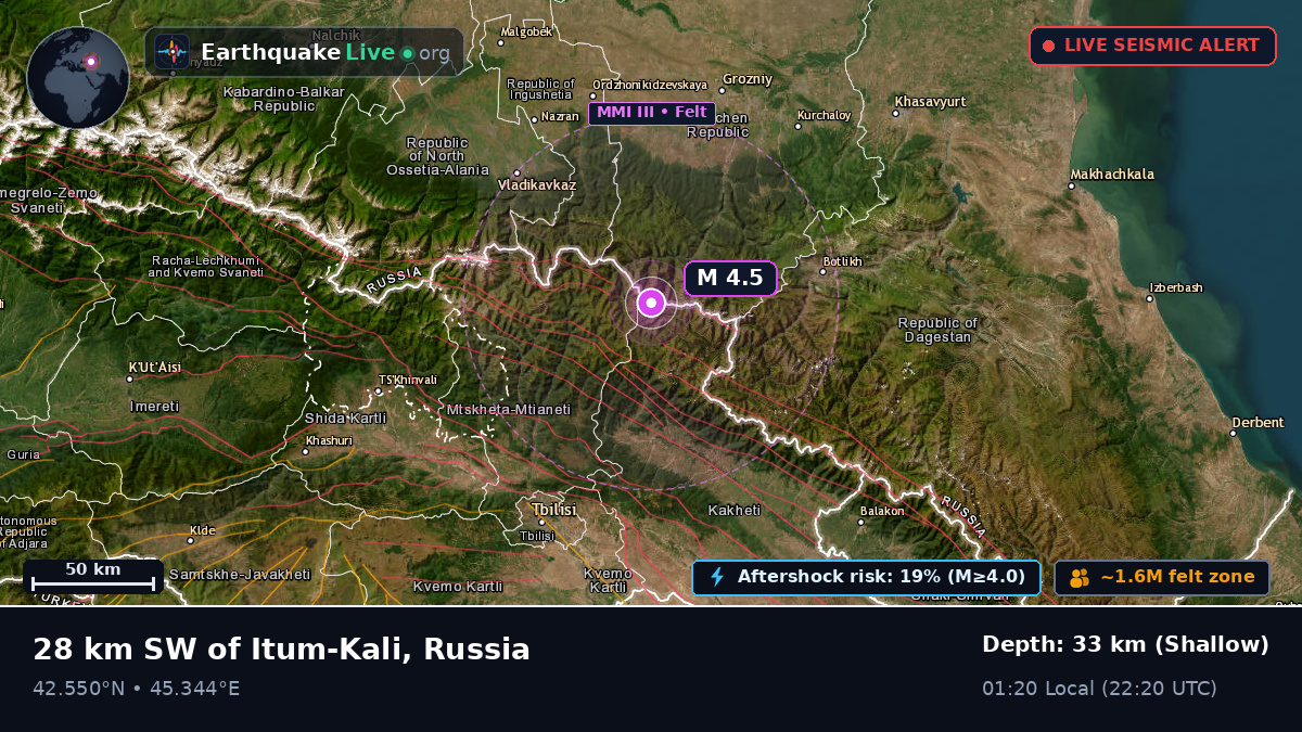 North Ossetia, Russia