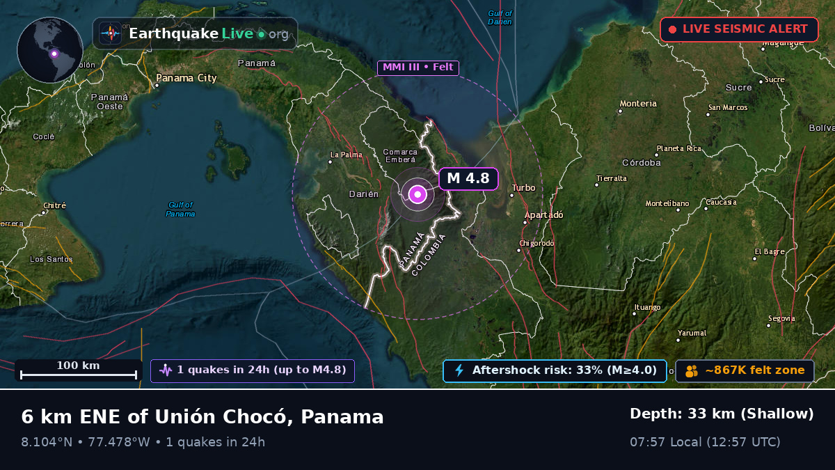 Darién, Panama