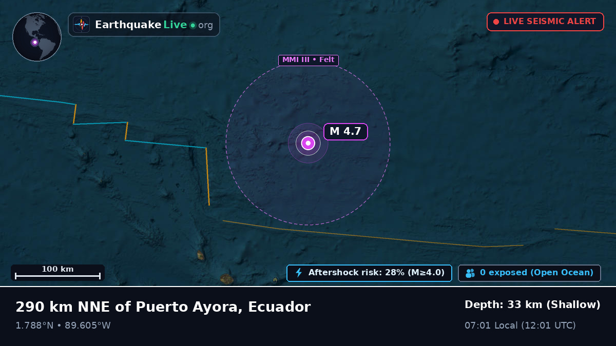 North Atlantic Ocean (Ecuador)