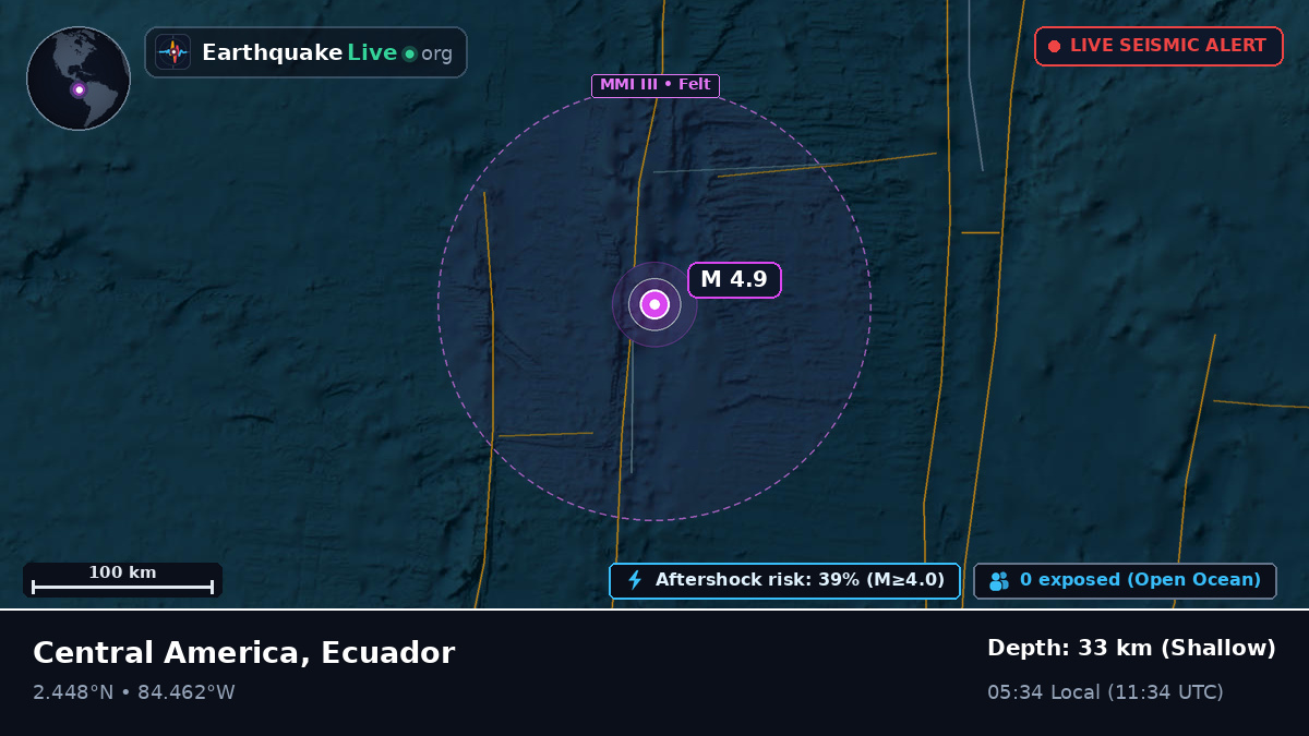 North Atlantic Ocean (Ecuador)