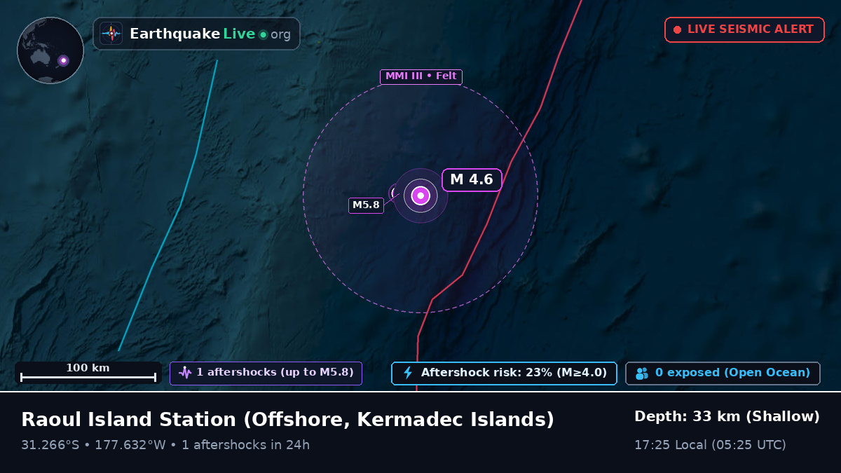 Off the coast of Raoul Island Station, Kermadec Islands
