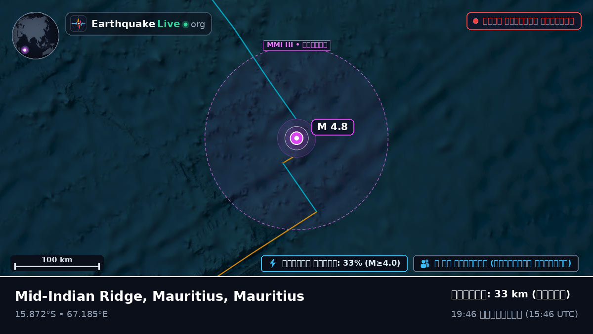 ভারত মহাসাগর (Mauritius)