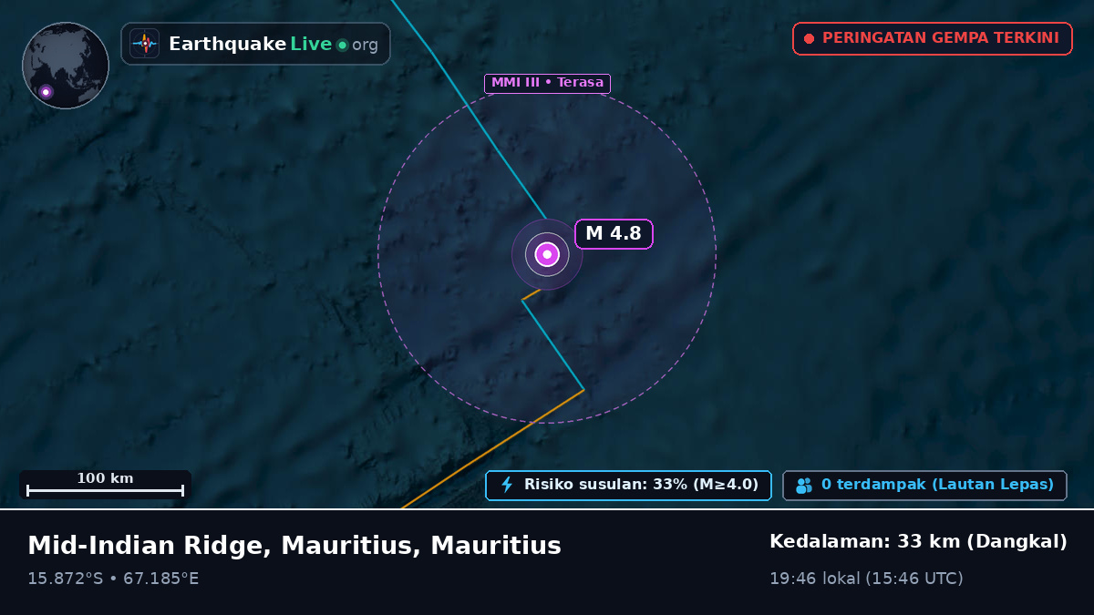 Samudra Hindia (Mauritius)