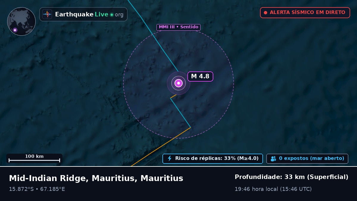 Oceano Índico (Mauritius)