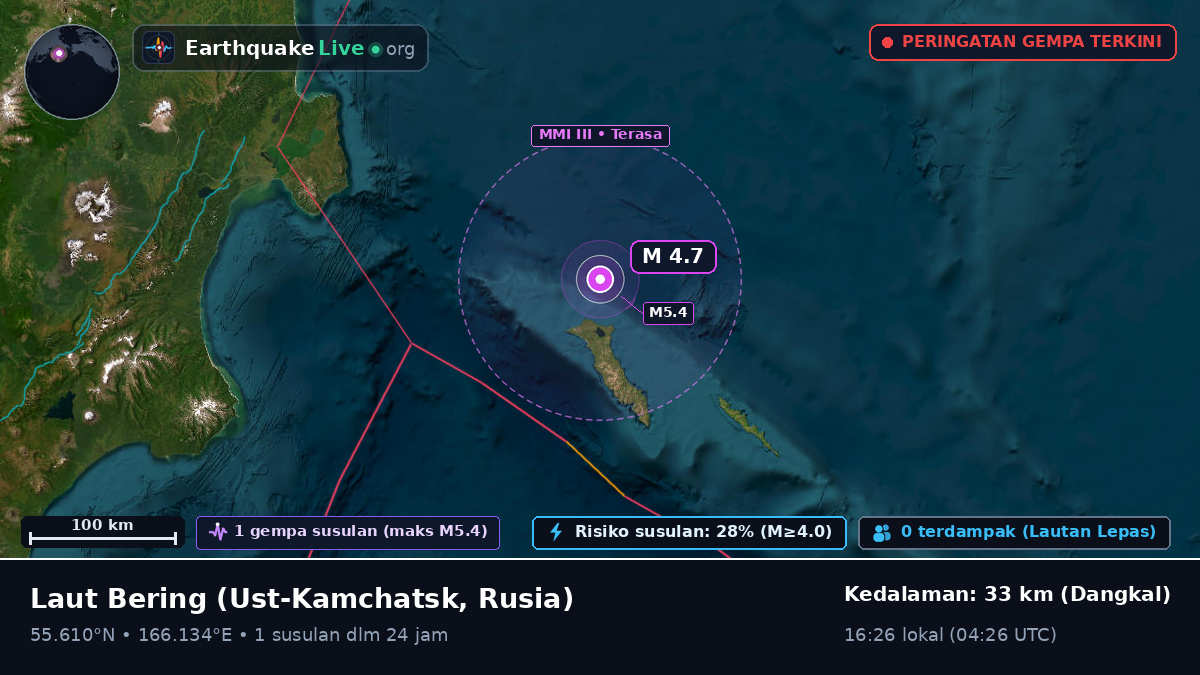 Laut Bering (Rusia)