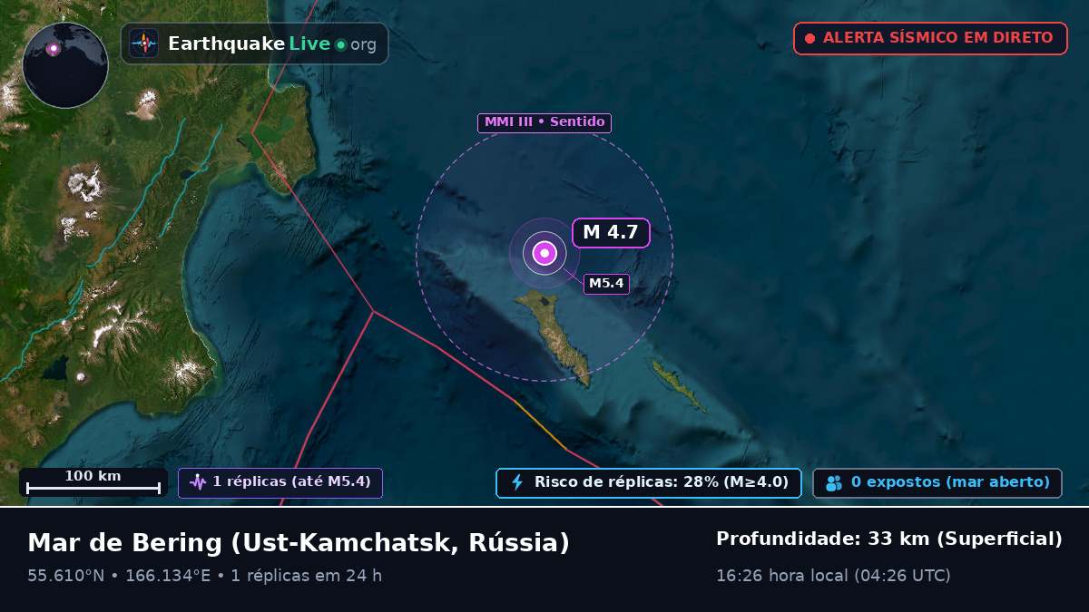 Mar de Bering (Rússia)