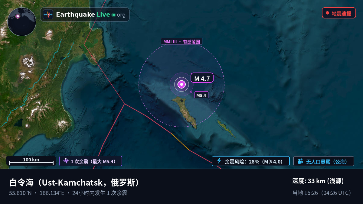 白令海 (俄罗斯)