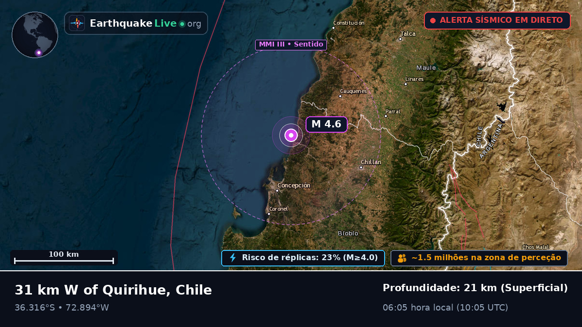 Bío-Bío, Chile