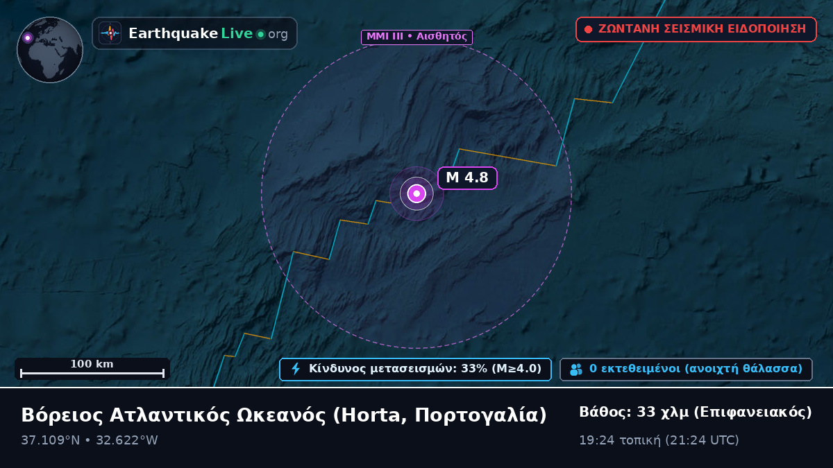 Βόρειος Ατλαντικός Ωκεανός (Πορτογαλία)