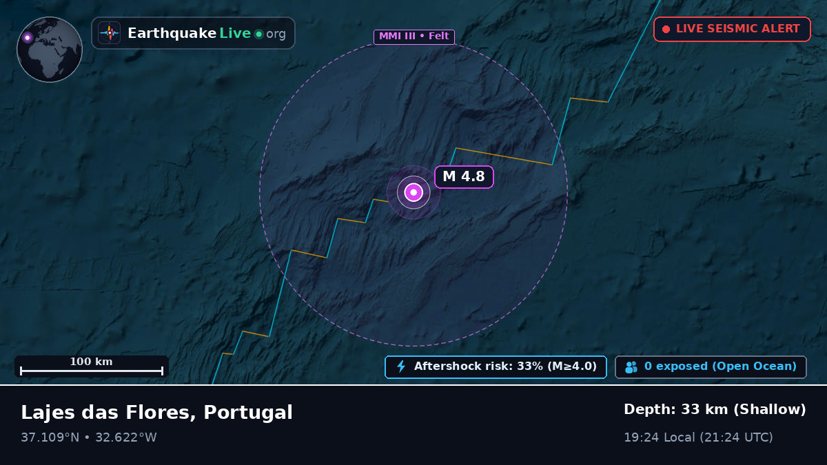 North Atlantic Ocean (Portugal)
