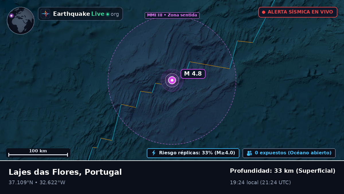 Océano Atlántico Norte (Portugal)