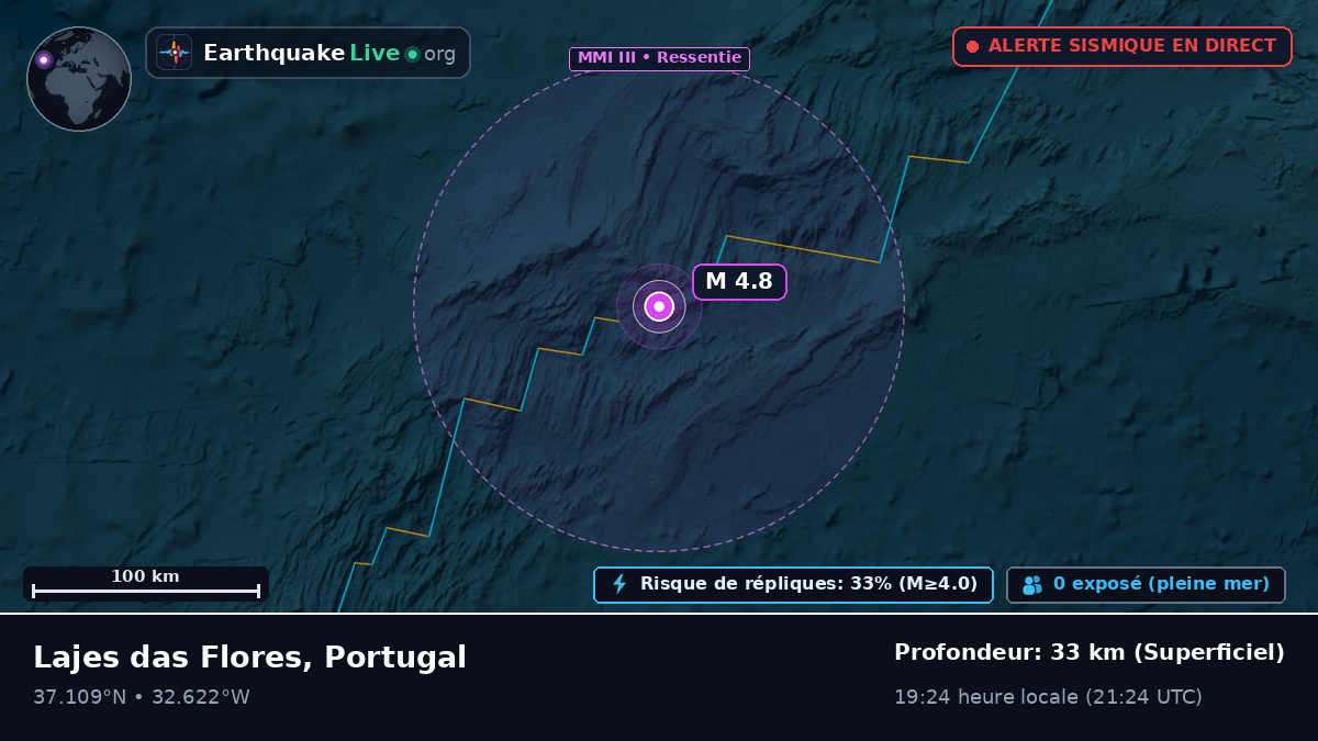 Océan Atlantique Nord (Portugal)
