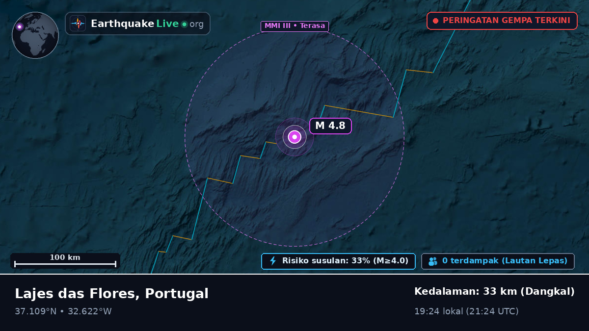 Samudra Atlantik Utara (Portugal)