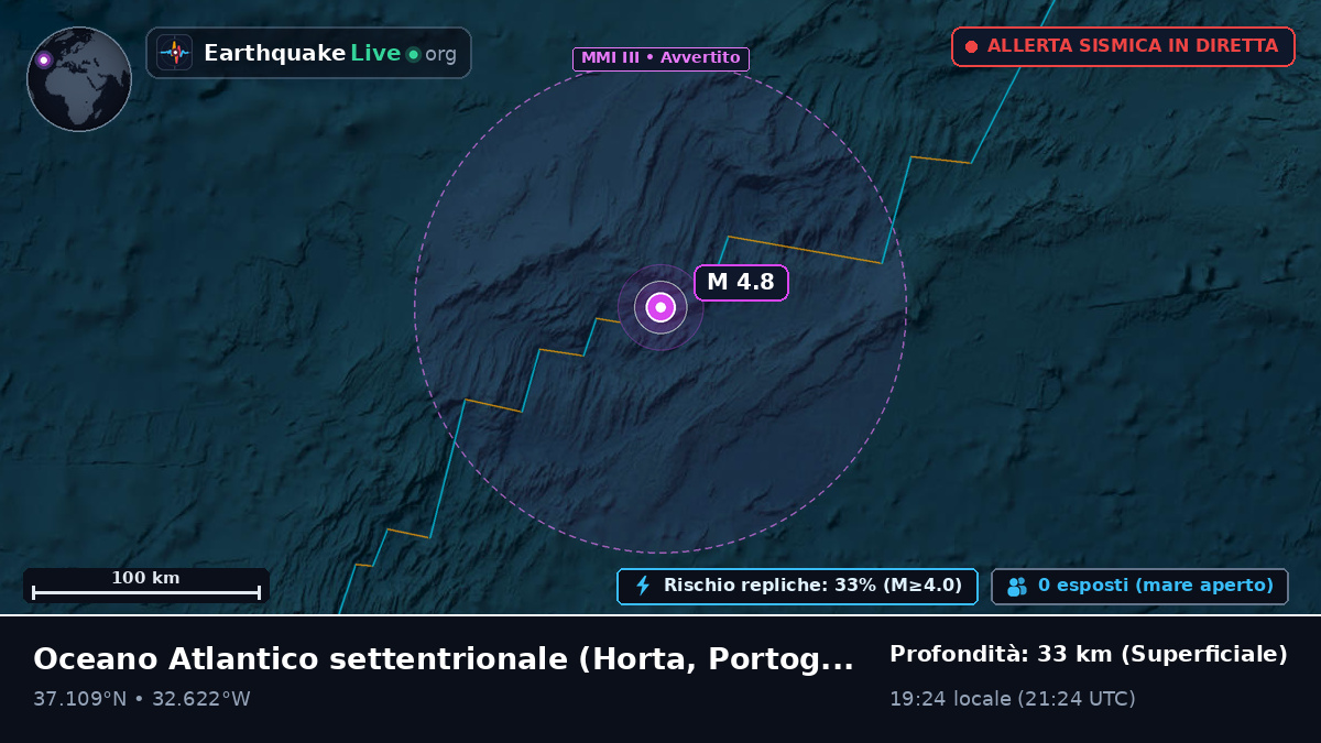 Oceano Atlantico settentrionale (Portogallo)