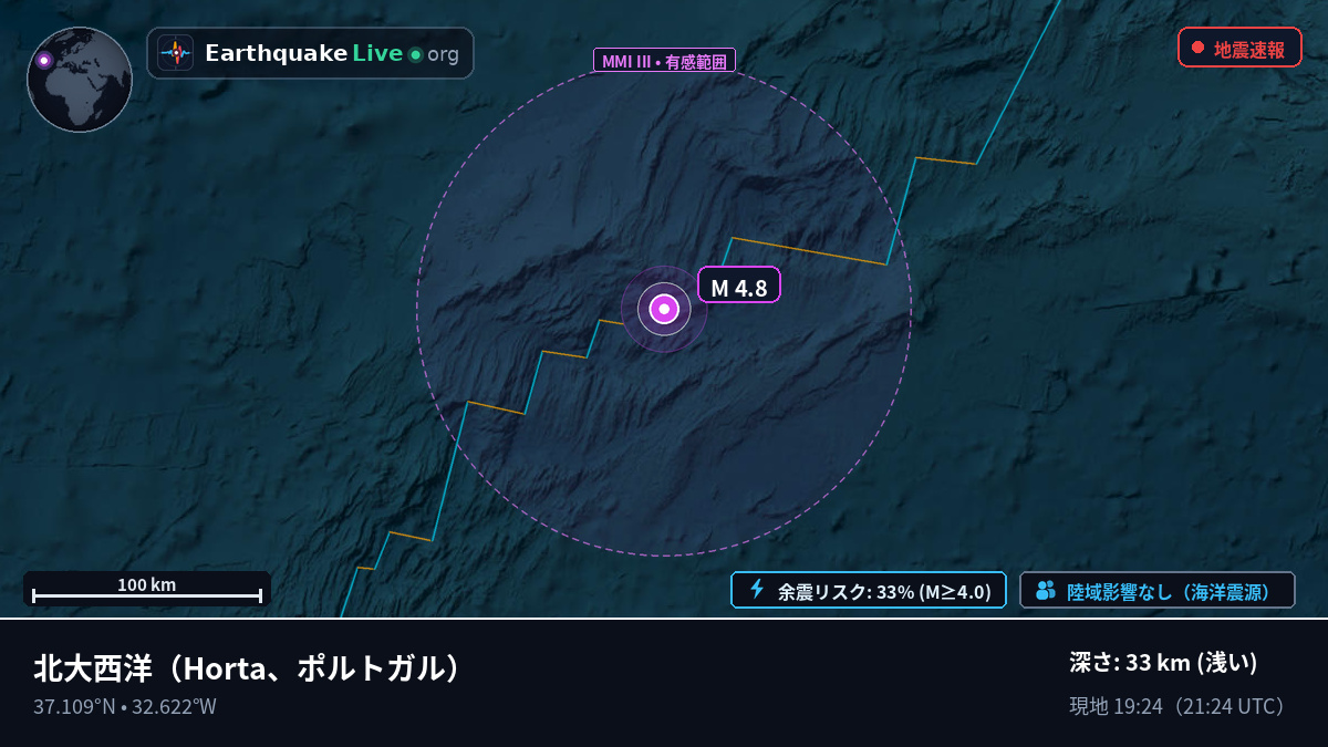 北大西洋 (ポルトガル)