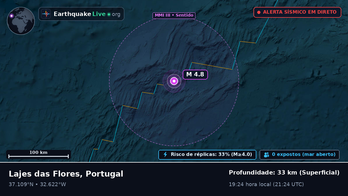 Oceano Atlântico Norte (Portugal)