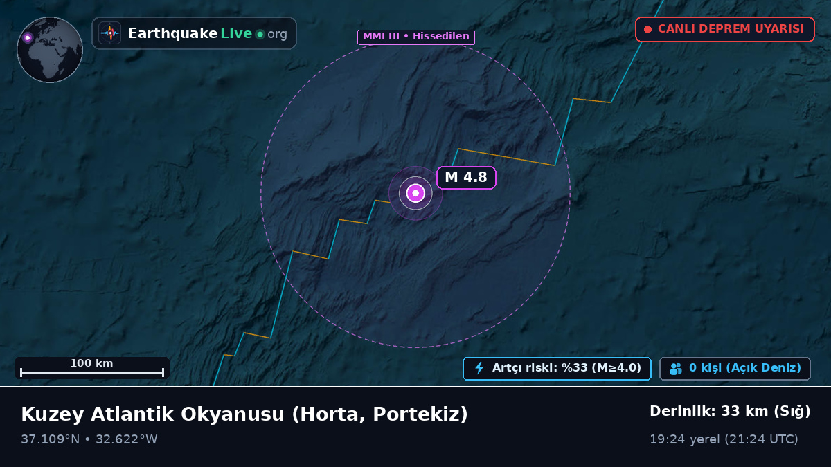 Kuzey Atlantik Okyanusu (Portekiz)