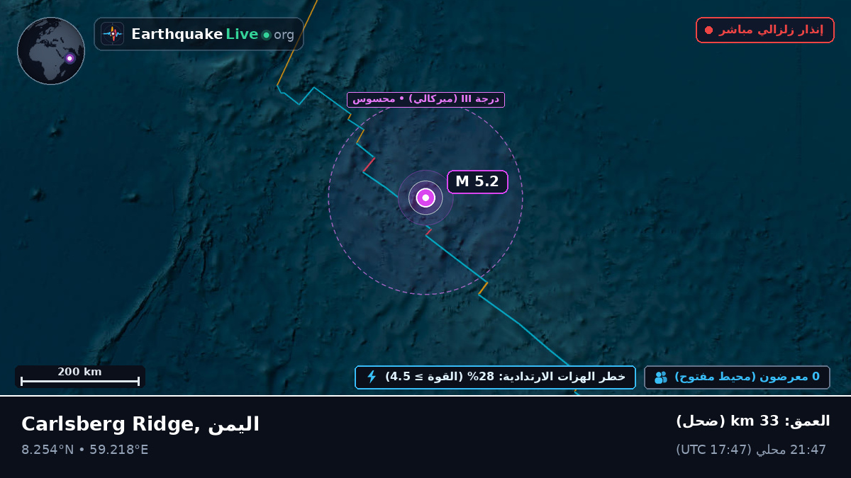 المحيط الهندي (اليمن)