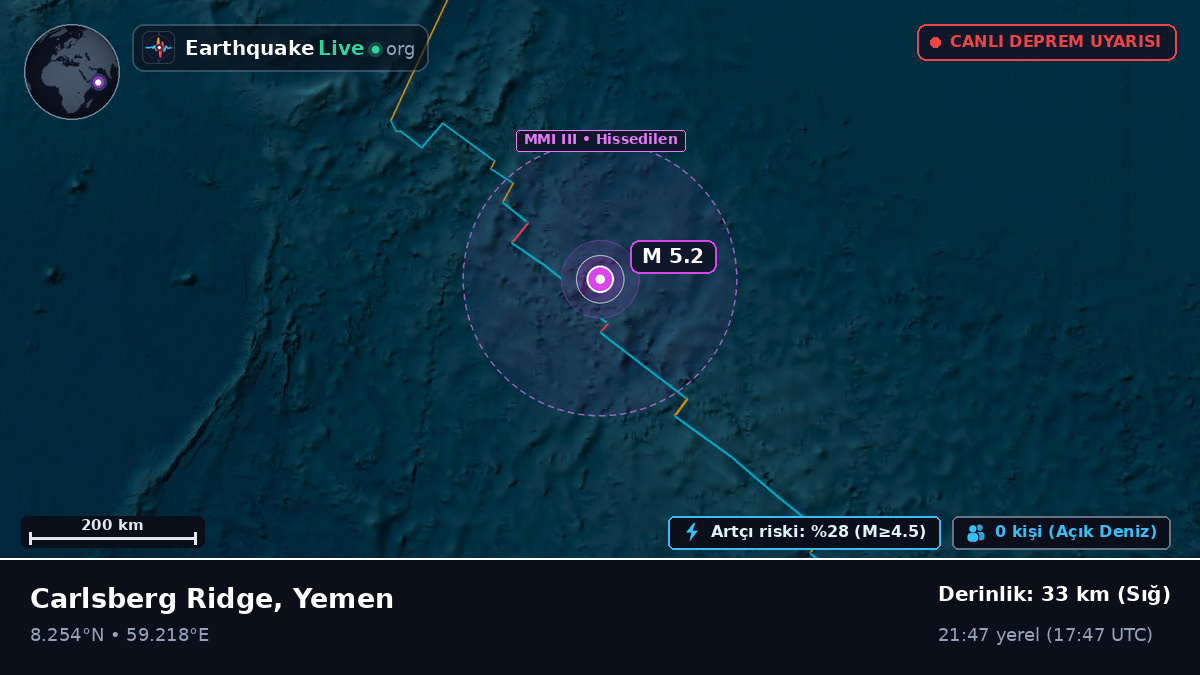 Hint Okyanusu (Yemen)