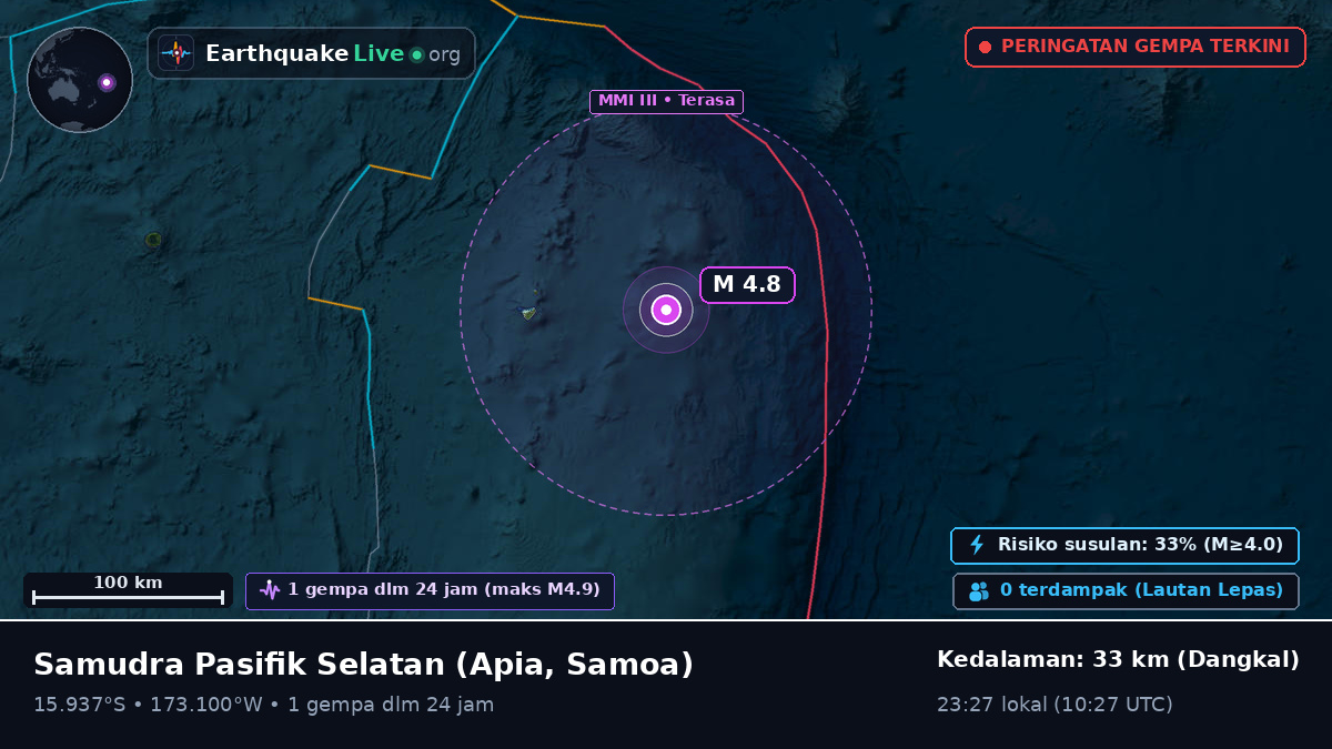 Samudra Pasifik Selatan (Samoa)