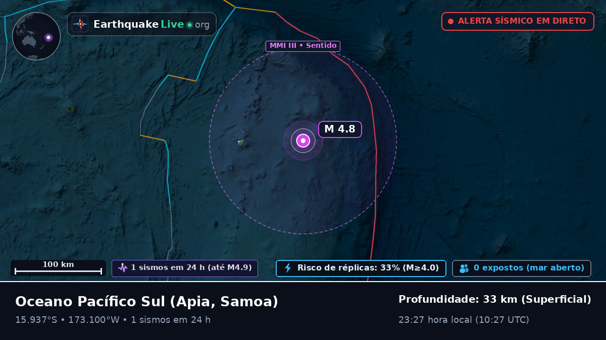 Oceano Pacífico Sul (Samoa)