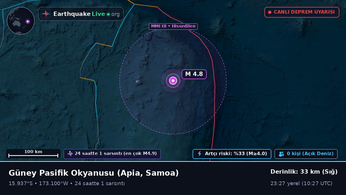 Güney Pasifik Okyanusu (Samoa)