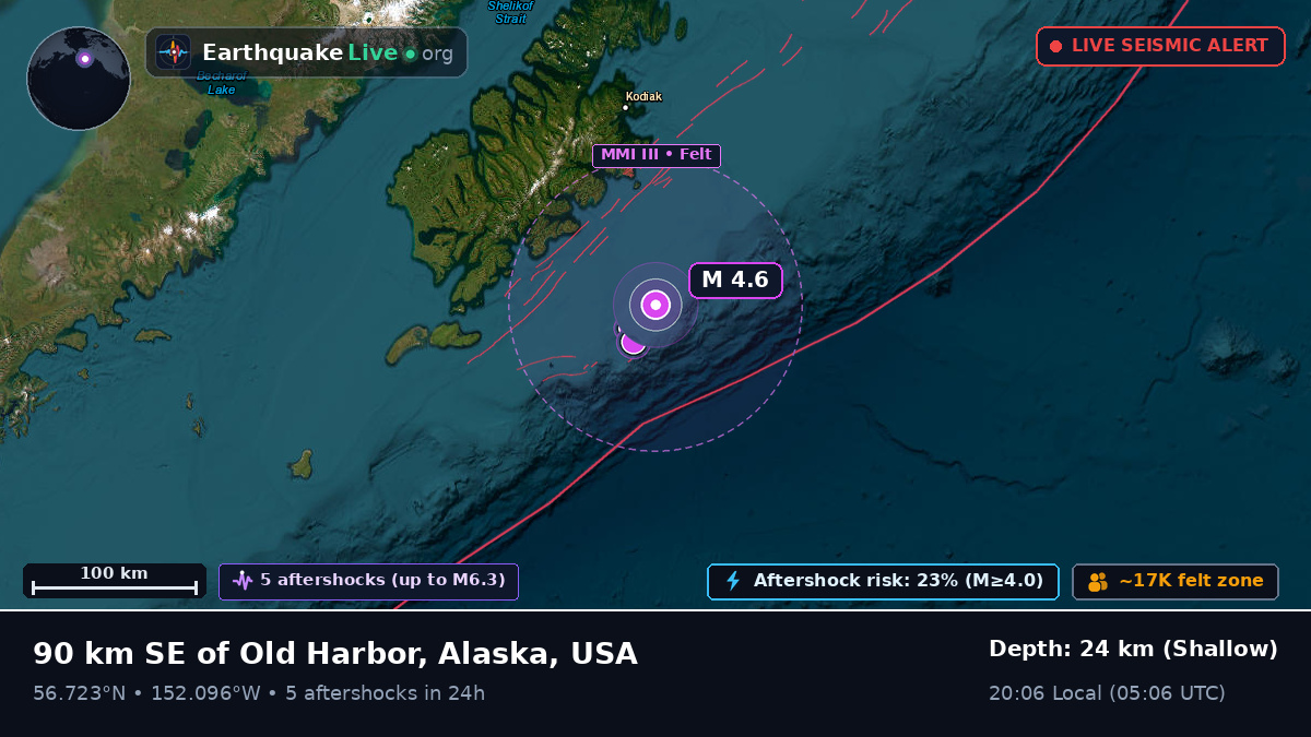 Gulf of Alaska (USA)
