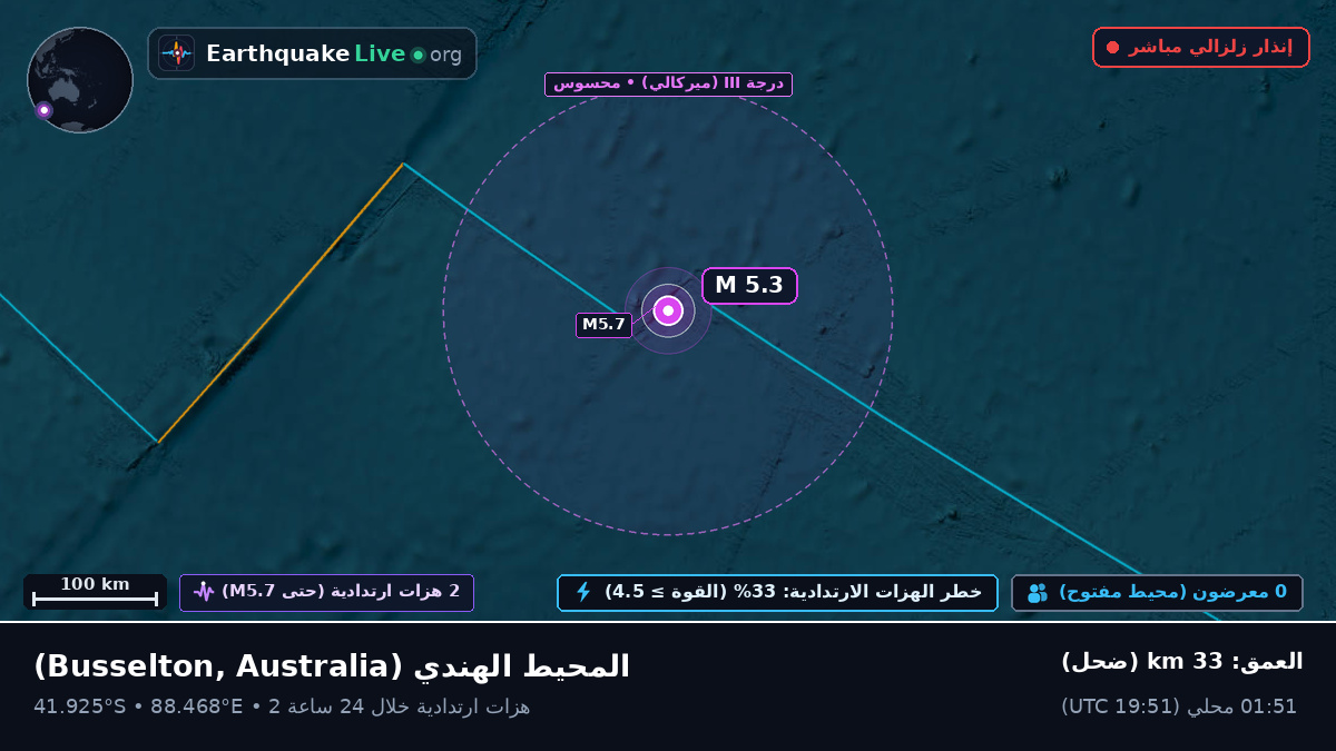 المحيط الهندي (Australia)