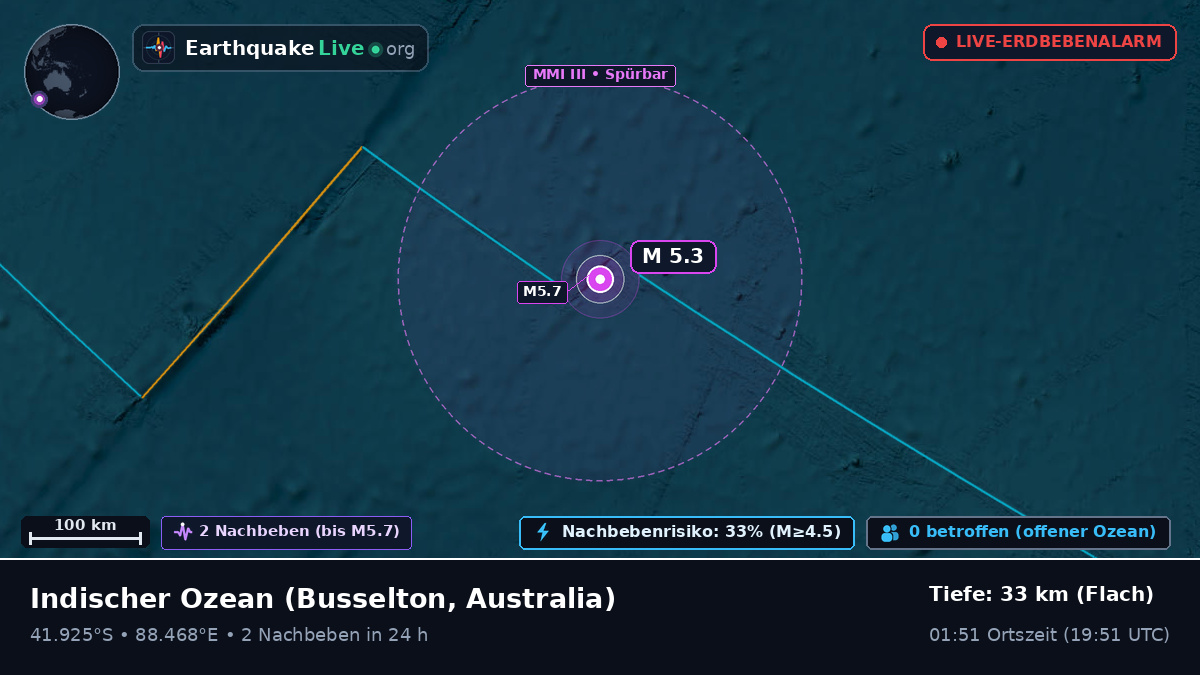 Indischer Ozean (Australia)