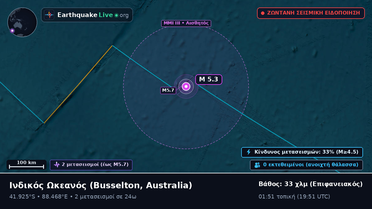 Ινδικός Ωκεανός (Australia)