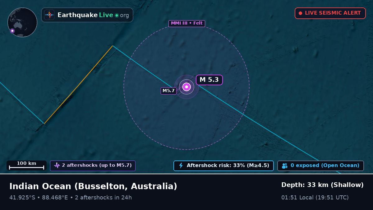 Indian Ocean (Australia)